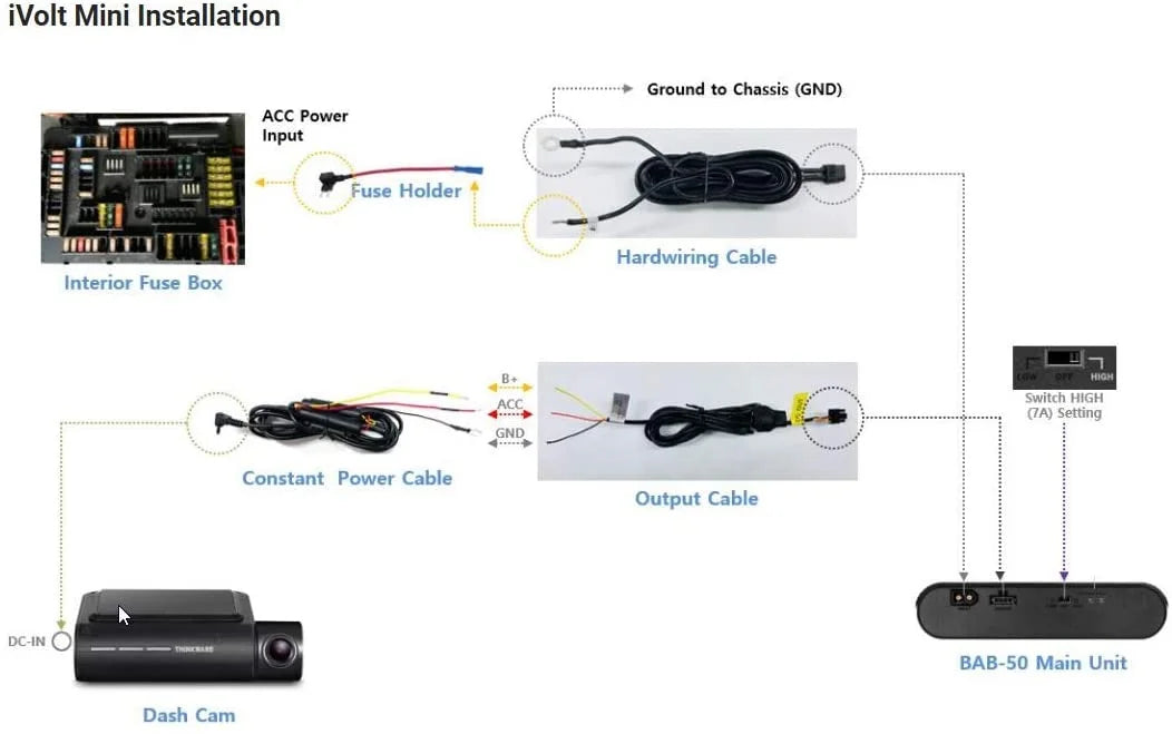 iVolt Mini External Dash Cam Battery (Hardwiring version)
