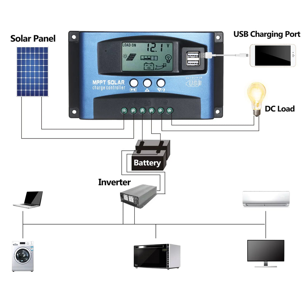 Dazzduo Controller,Dual  Output  Screen  Screen  5V/2A  Solar Identification  5V/2A Dual  Dual  Solar Dual  Solar  Output 12V/24V 5V/2A Dual
