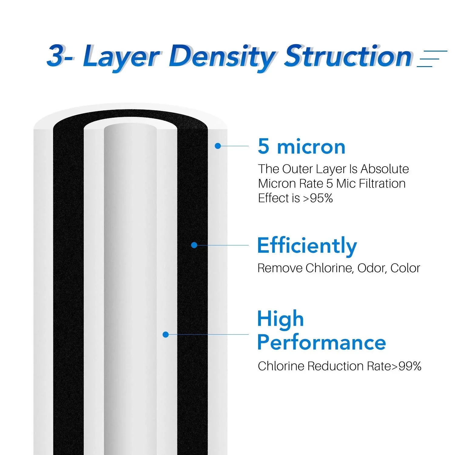 5 Micron 10" x 4.5" Whole House Water Filter Compatible with  , , -, , Whirlpool -, , , Dupont , Pentek -, 4WH-- 3PACK