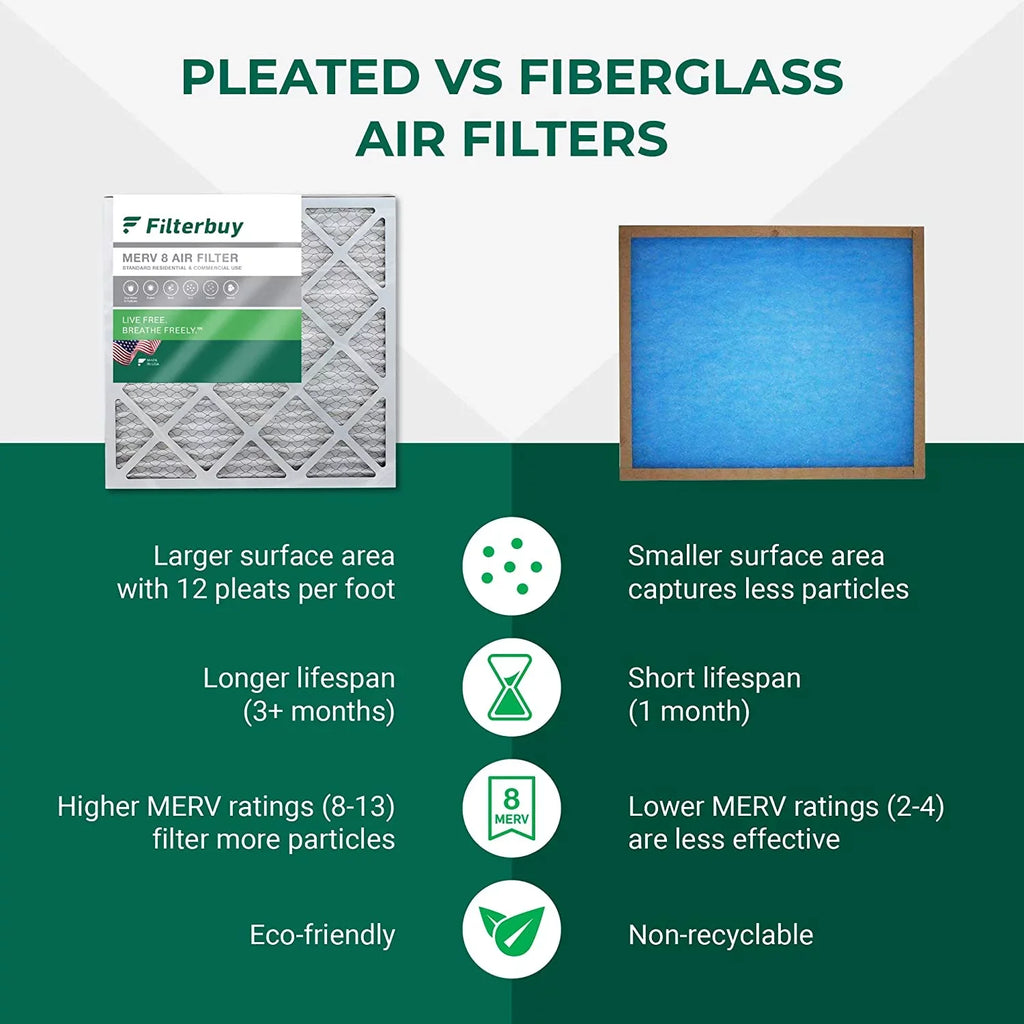Filterbuy 16x30x4  8 Pleated   Furnace Air Filters (12-Pack)