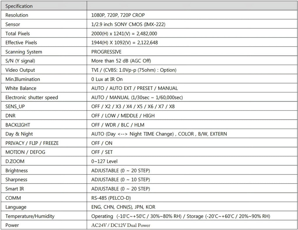 Eyemax Storm Series - 1080P - Vandal   Camera 2.8-12mm Dual Power, Motorized ( Made In Korea )