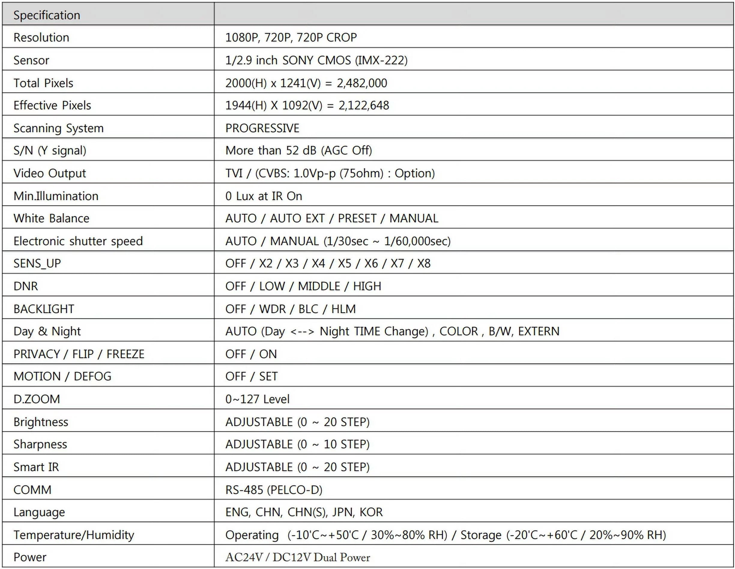 Eyemax Storm Series - 1080P - Vandal   Camera 2.8-12mm Dual Power, Motorized ( Made In Korea )