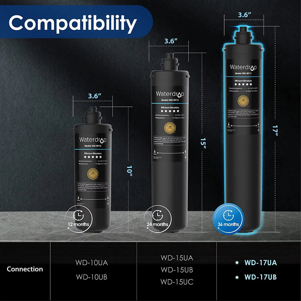 Waterdrop - Under Sink Water Filter, Replacement 17UA Under Counter Water Filtration System, 19K Gallons, 3 Years Ultra Long Lifetime