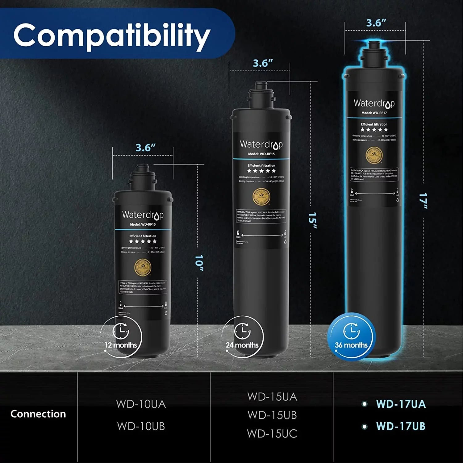 Waterdrop - Under Sink Water Filter, Replacement 17UA Under Counter Water Filtration System, 19K Gallons, 3 Years Ultra Long Lifetime
