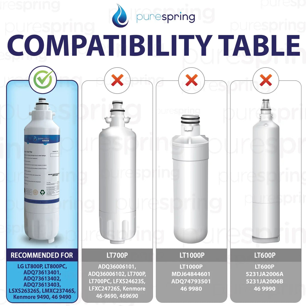 PureSpring  42 Certified Refrigerator Water Filter, Compatible with  , , , , , Kenmore 9490, 46-9490, 469490 (1 Pack)