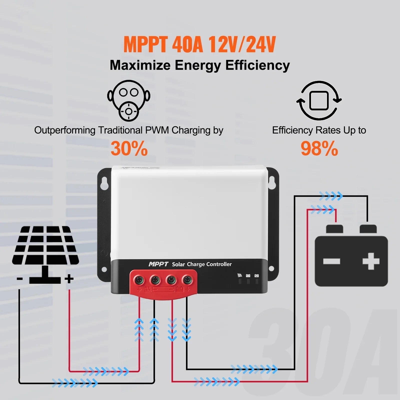 Solar Charge Controller 40 Amp 12V/24V Car Solar Panel Controller