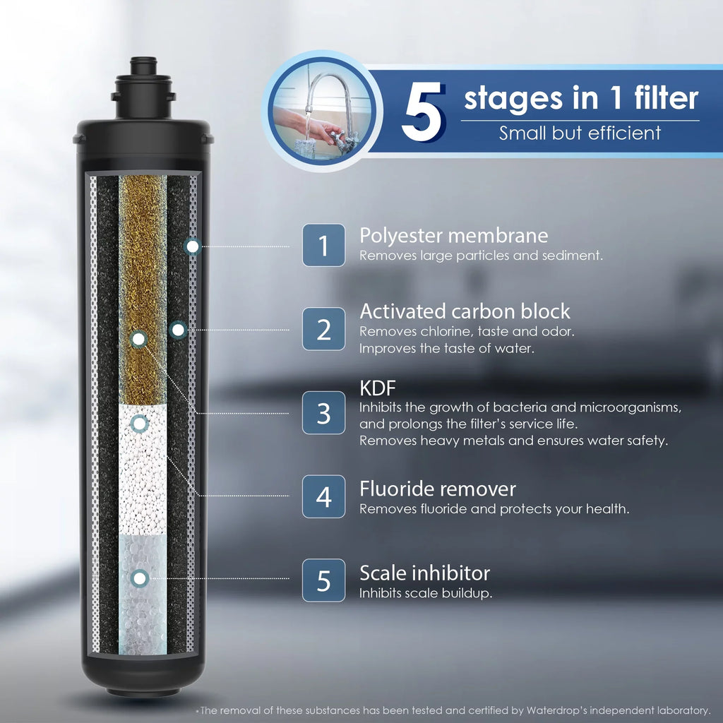 Waterdrop - Under Sink Water Filter, Replacement 17UA Under Counter Water Filtration System, 19K Gallons, 3 Years Ultra Long Lifetime