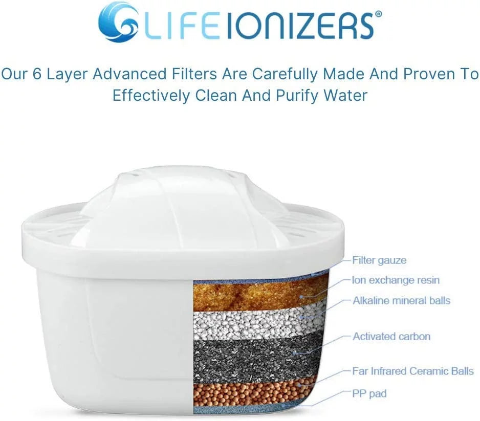 &trade; Improved 2022 - Alkaline Replacement Filters - Pack of 3