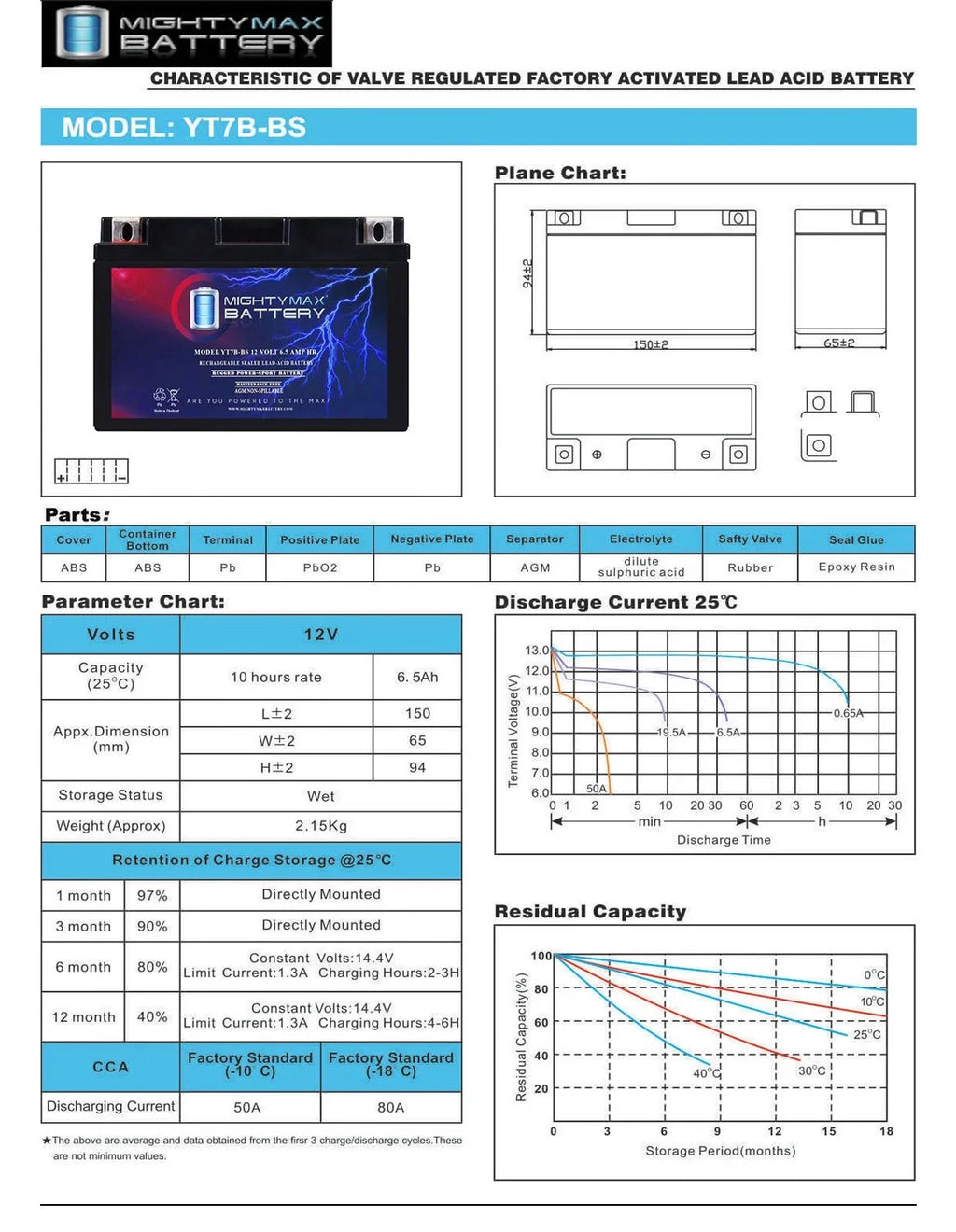 '- 12V 6.5AH Replacement Battery suitable with SigmasTek -  Powersport