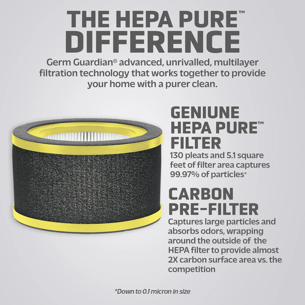 GermGuardian  True  Pure Genuine Replacement Filter  for  Air Purifiers