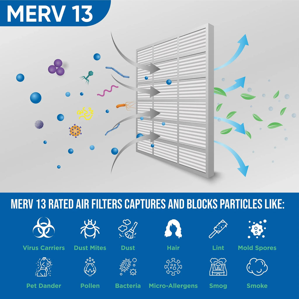 12 Pack of 18x20x1  13 Pleated Air Filters by Glasfloss. Actual Size: 17-1/2 x 19-1/2 x 7/8