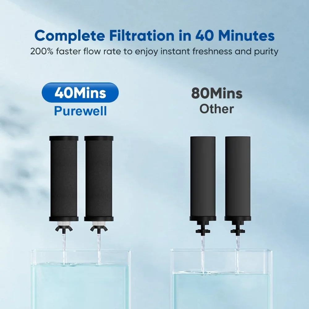 Spirastell Filter,2.25 Filter WaterWater Filter Steel Countertop Water Stainless Steel Huiop