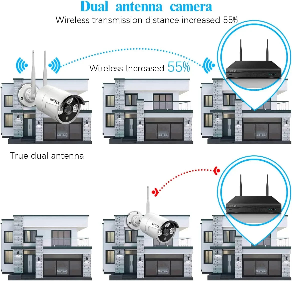 Dual Antennas 2K 3.0MP Wireless Security Camera System, Surveillance  Kits without Hard Drive, 4Pcs Outdoor WiFi Security Cameras
