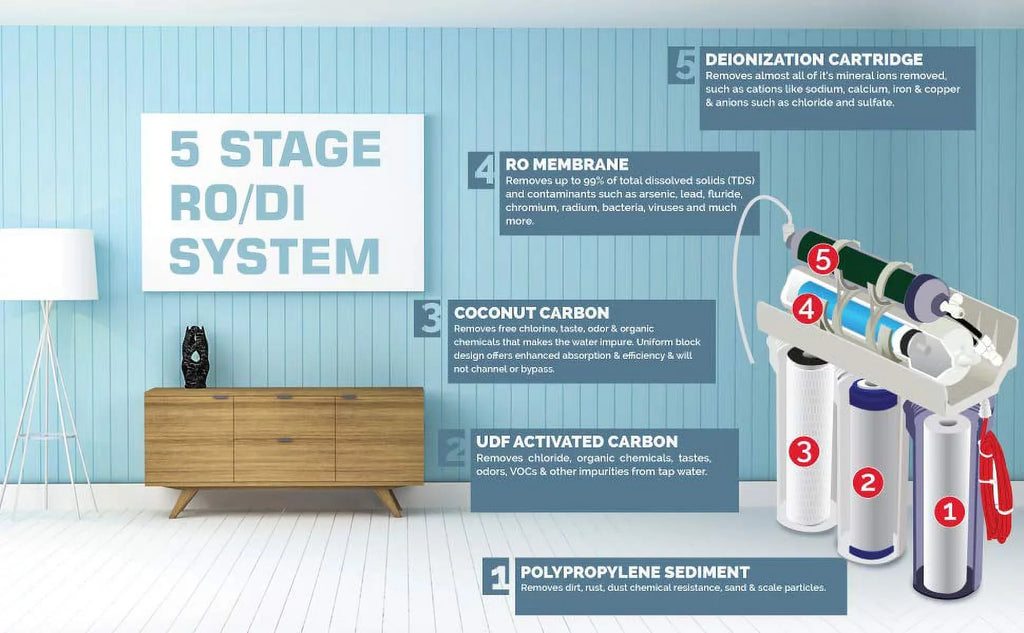 5 Stage Reverse Osmosis  Water Filtration System + Permeate Pump | 100