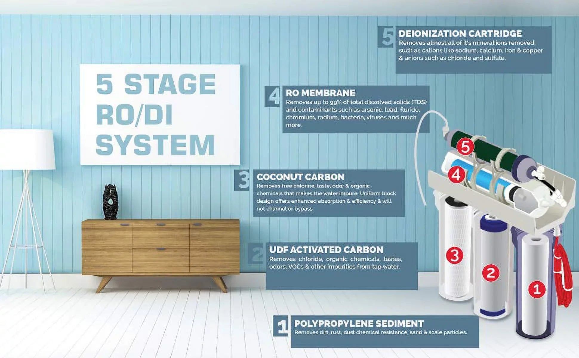 5 Stage Reverse Osmosis  Water Filtration System + Permeate Pump | 100