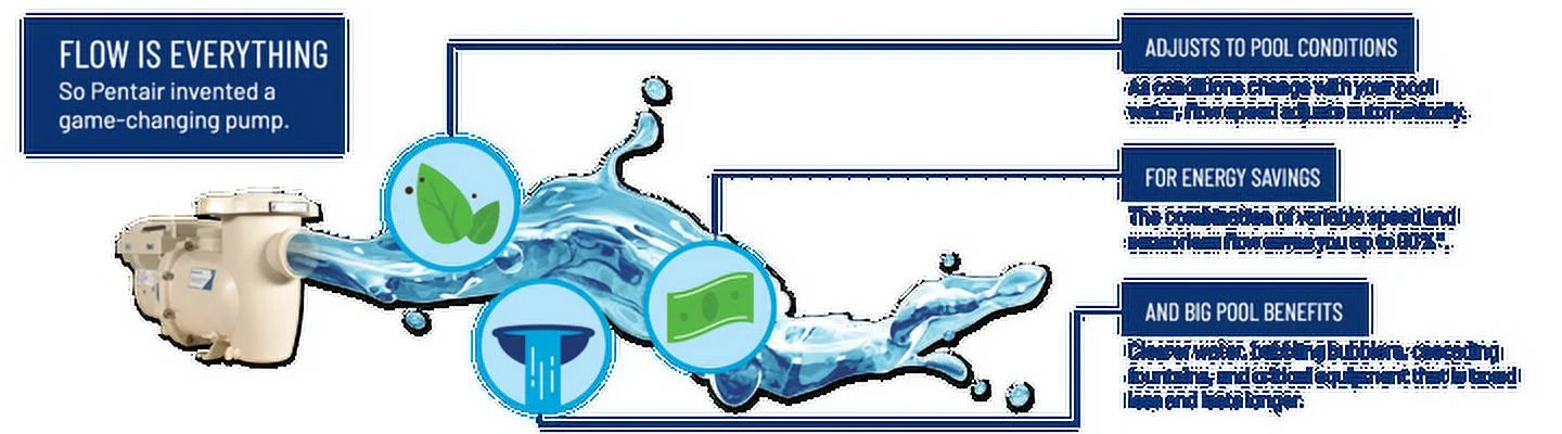Pentair WiFi and Bluetooth IntelliFlo3  3.0HP | Replacement Pool Pump 011075