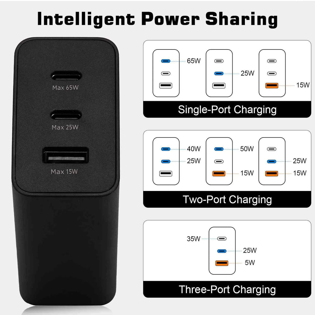 65W Fast Travel Charger with 3 Ports -  & Dual - High-Speed Charging for  Blade  5G/Axon 20 5G Extreme/Axon 20 5G/nubia Red Magic 5S/nubia Red Magic 5G Lite iPhone, Samsung Galaxy