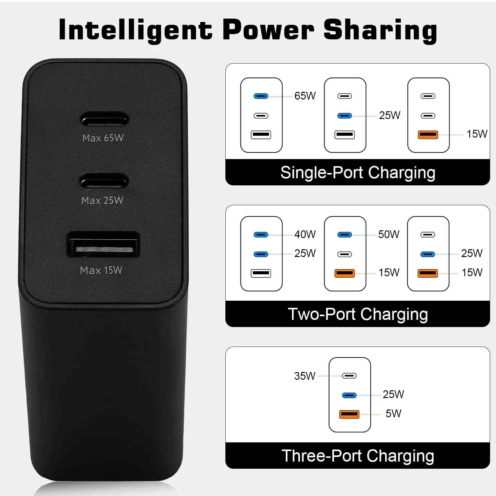 65W Fast Travel Charger with 3 Ports -  & Dual - High-Speed Charging for  Blade  5G/Axon 20 5G Extreme/Axon 20 5G/nubia Red Magic 5S/nubia Red Magic 5G Lite iPhone, Samsung Galaxy