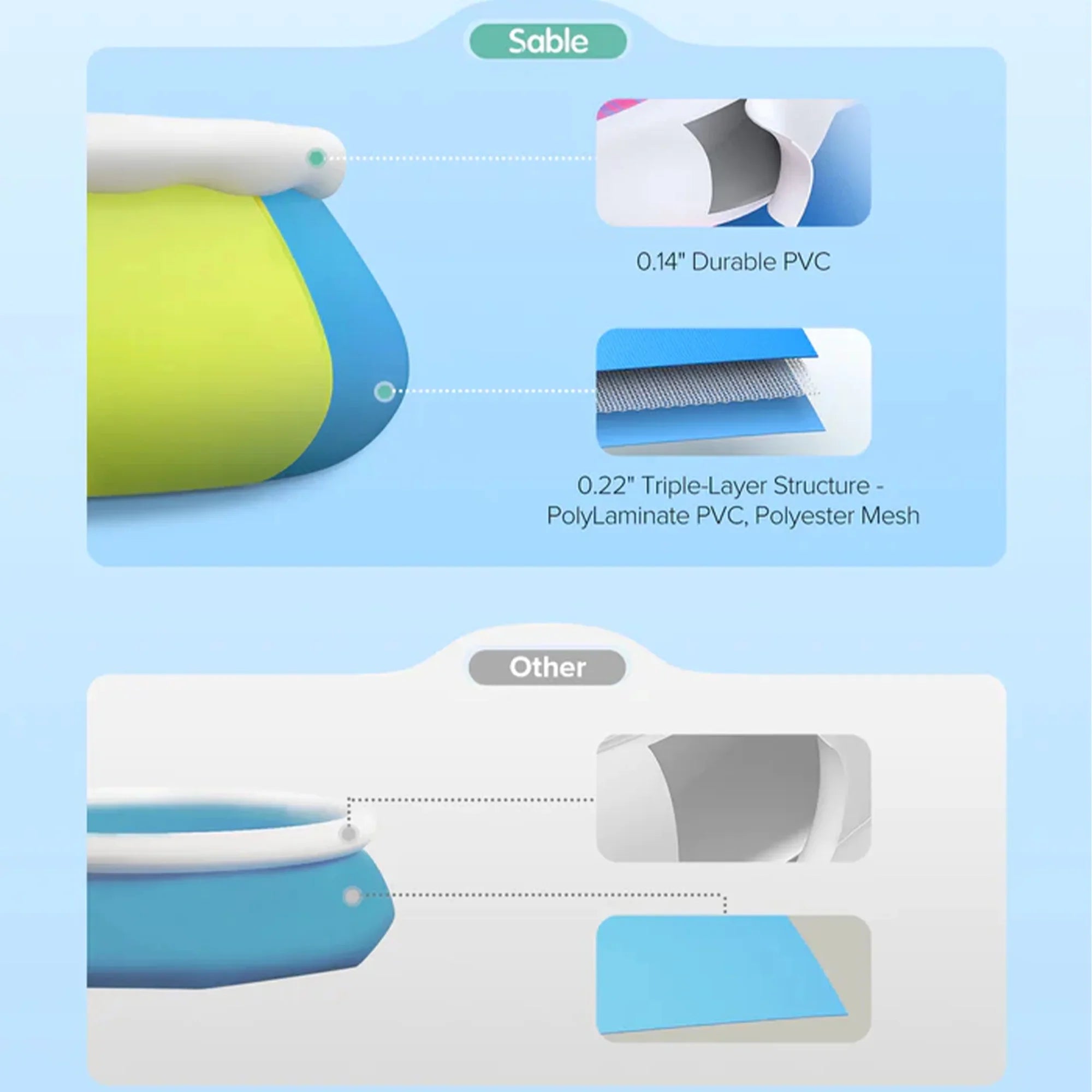 Inolait Inflatable Pool Full-Sized Family Lounge Pools Thicker abrasion tough material ,120" x 72" x 22"