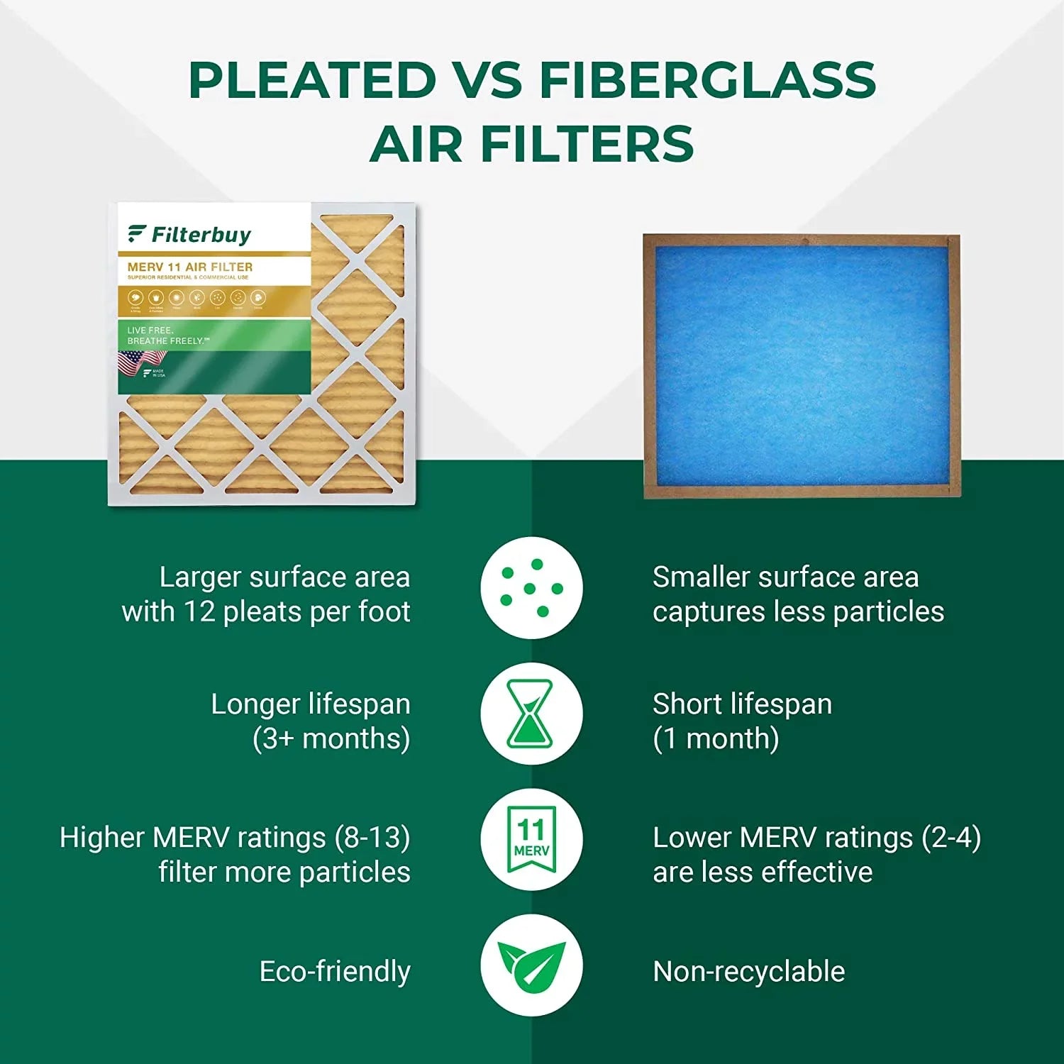 Filterbuy 16x25x2  11 Pleated   Furnace Air Filters (4-Pack)