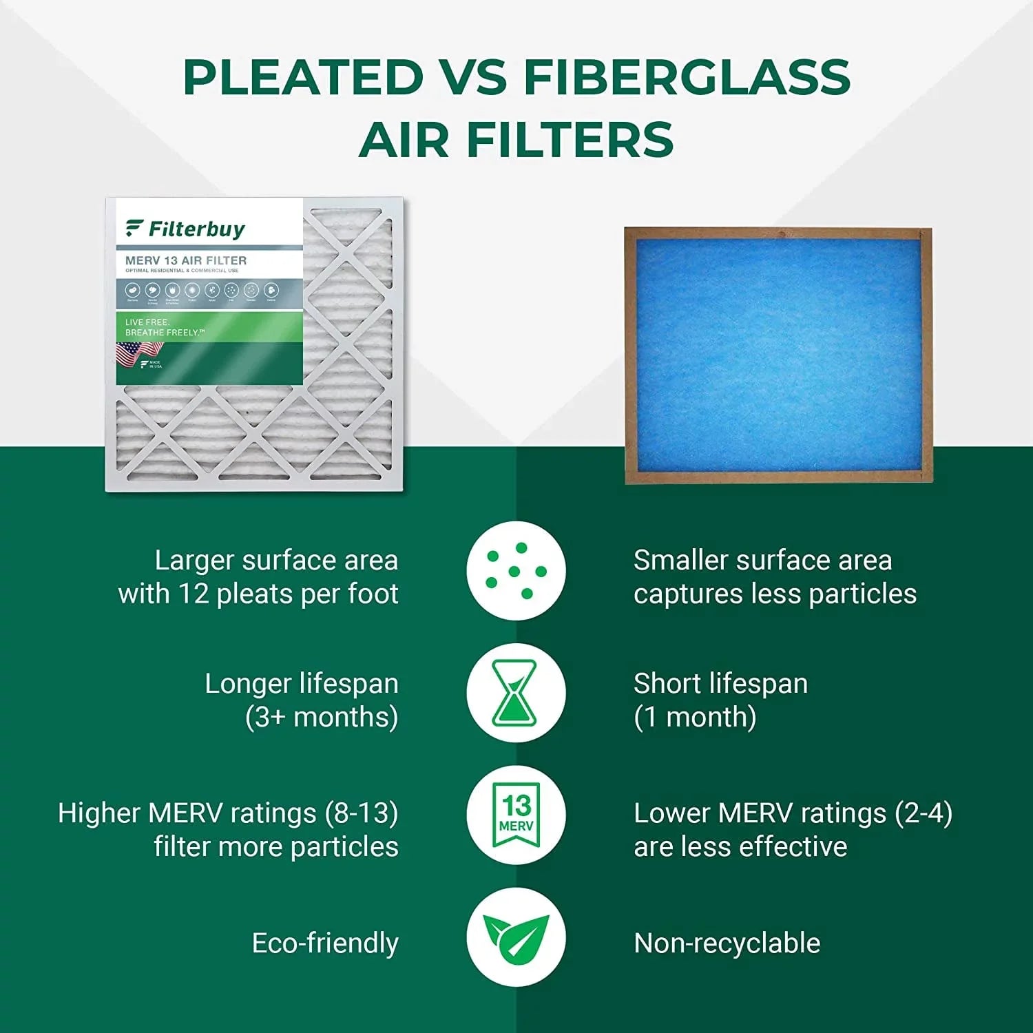Filterbuy 18x25x2  13 Pleated   Furnace Air Filters (6-Pack)