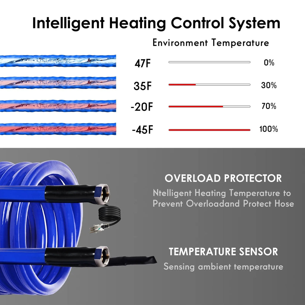 100FT Heated Water Hose for ,-45 ,Antifreeze Drinking Garden Water Hose,Rv Accessories, Rv Water Hose,Rv