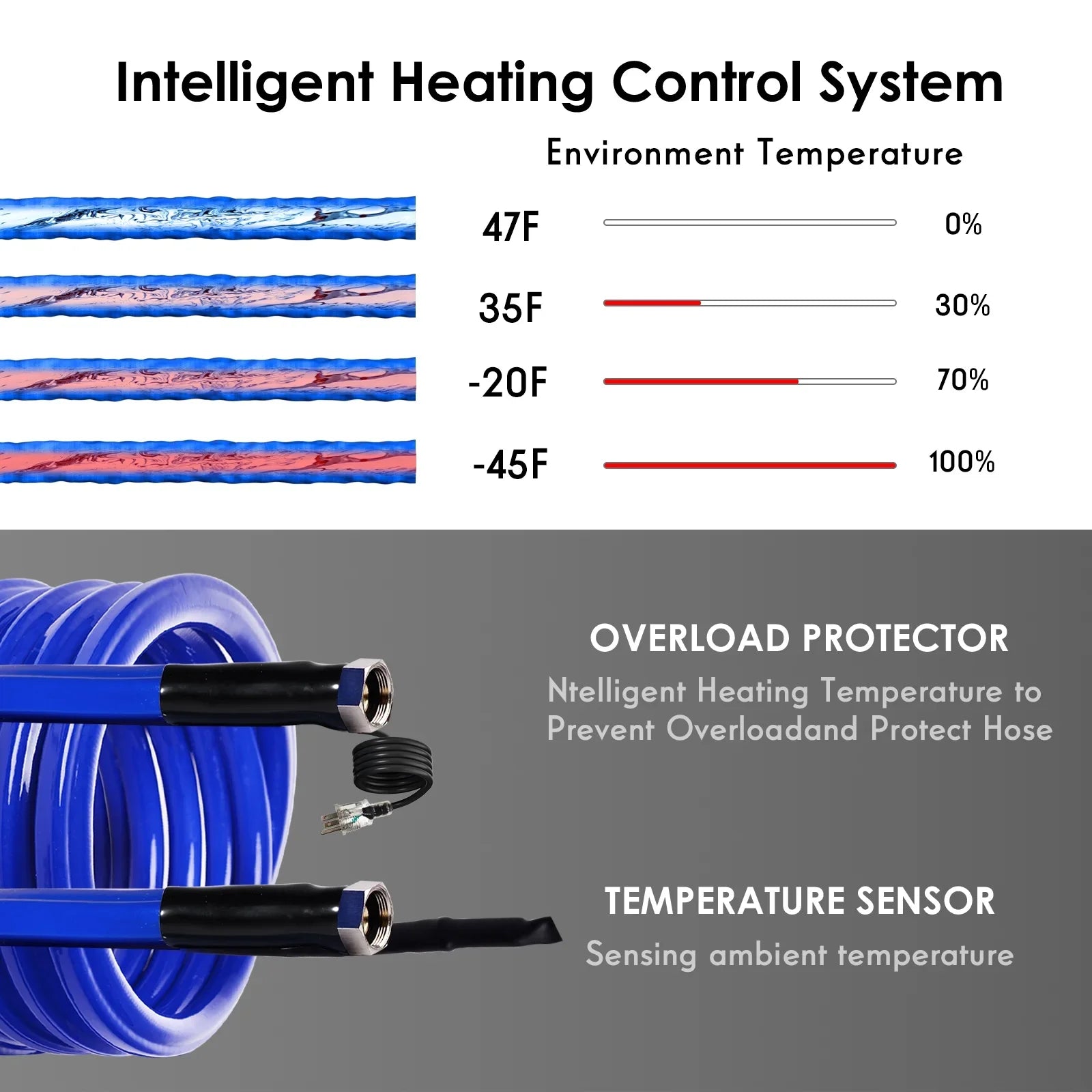 100FT Heated Water Hose for ,-45 ,Antifreeze Drinking Garden Water Hose,Rv Accessories, Rv Water Hose,Rv