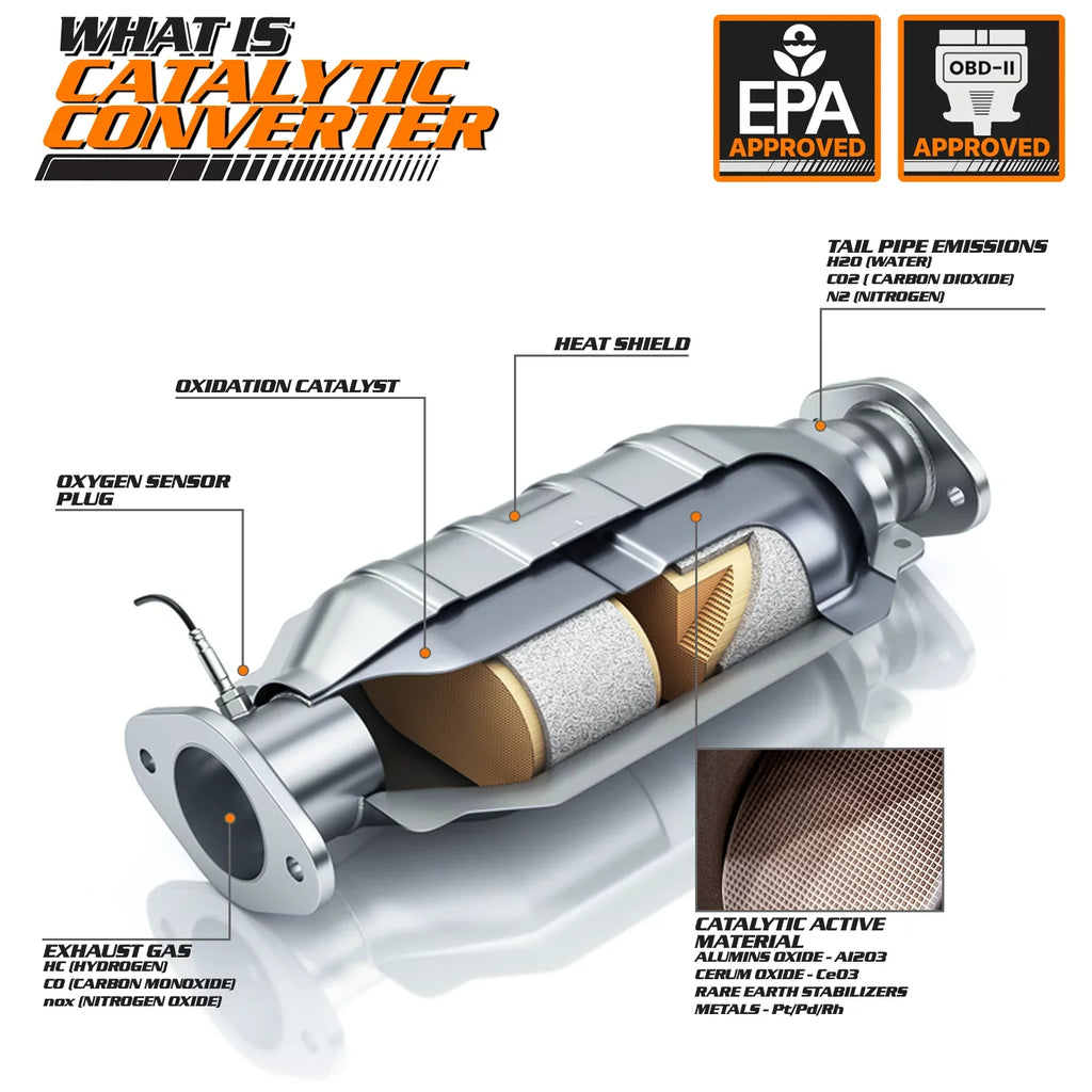 '- Catalytic Converter Exhaust Manifold For 2007-2008 Dodge Caliber, 2007-2017 Jeep Compass, 2007-2017 Jeep Patriot, Fits 2.4L 4WD Models