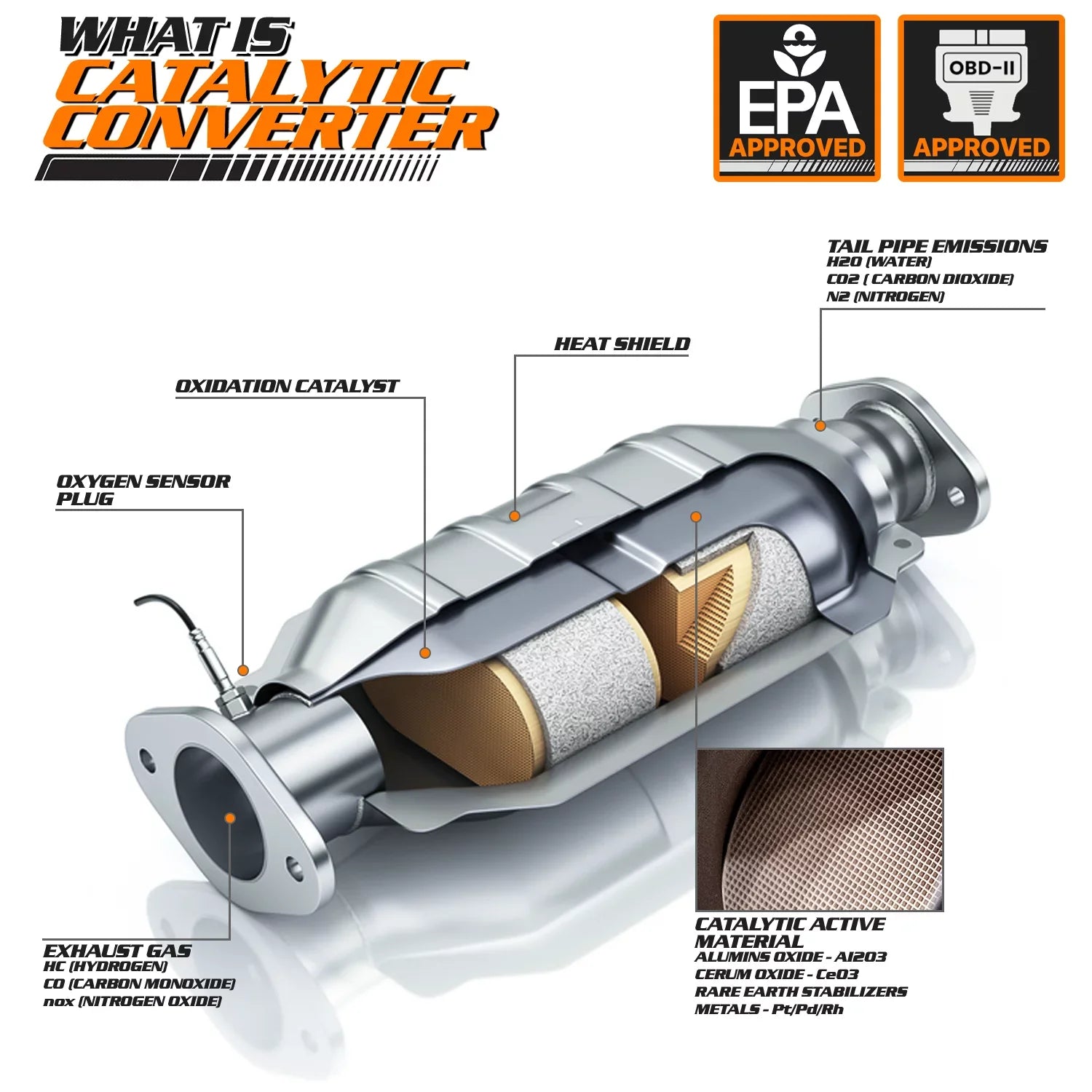 '- Catalytic Converter Exhaust Manifold For 2007-2008 Dodge Caliber, 2007-2017 Jeep Compass, 2007-2017 Jeep Patriot, Fits 2.4L 4WD Models