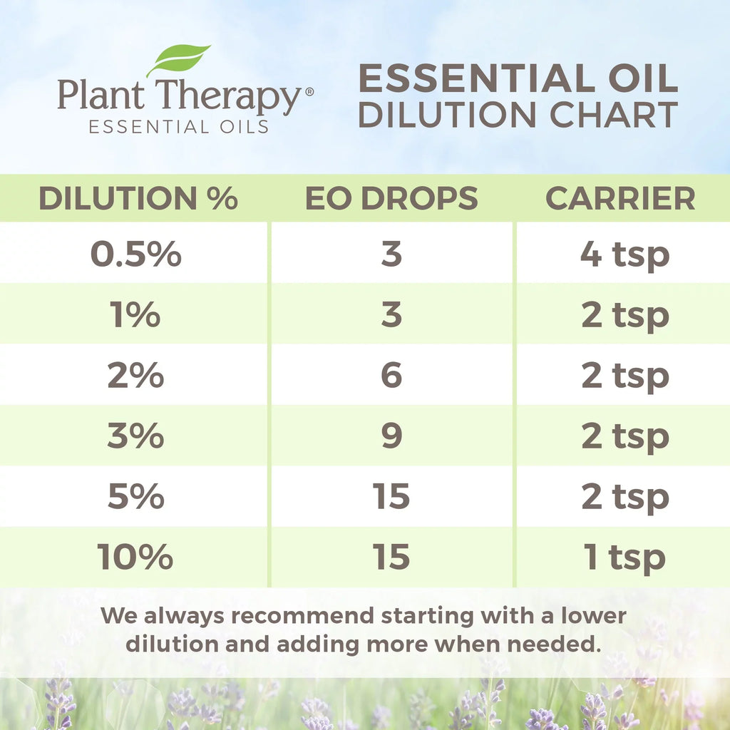 Plant Therapy Sea Fennel Essential Oil 5 mL (1/6 oz) 100% Pure, Undiluted, Therapeutic Grade