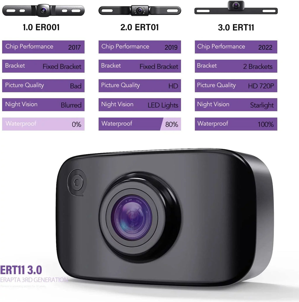 eRapta  Backup Camera, Rear View Reverse Camera for Car Truck Pickup   Van  License Plate Front Rear Camera