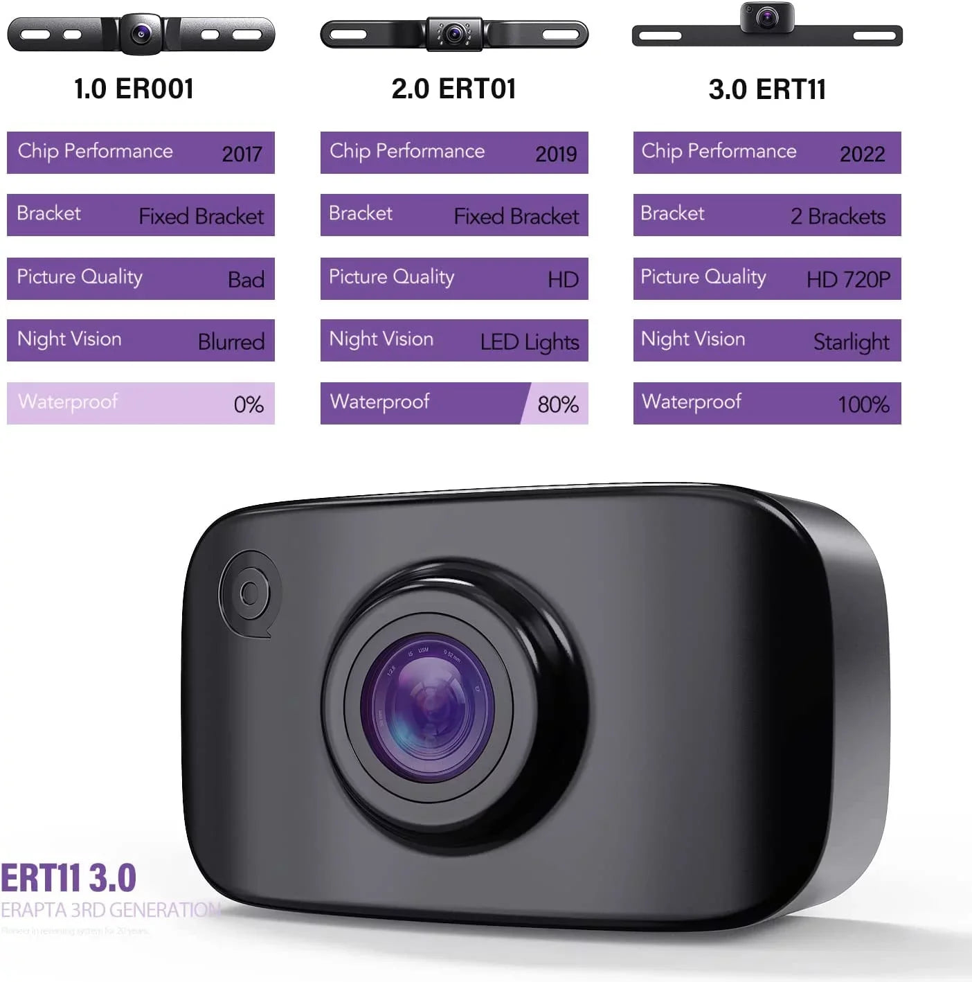 eRapta  Backup Camera, Rear View Reverse Camera for Car Truck Pickup   Van  License Plate Front Rear Camera