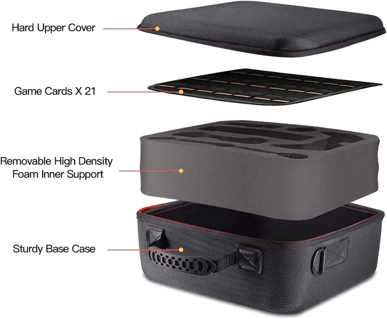 Carrying Case Compatible with Nintendo Switch / Switch  Model 2021, Portable Hard Shell Travel Bag for Switch Console & Accessories