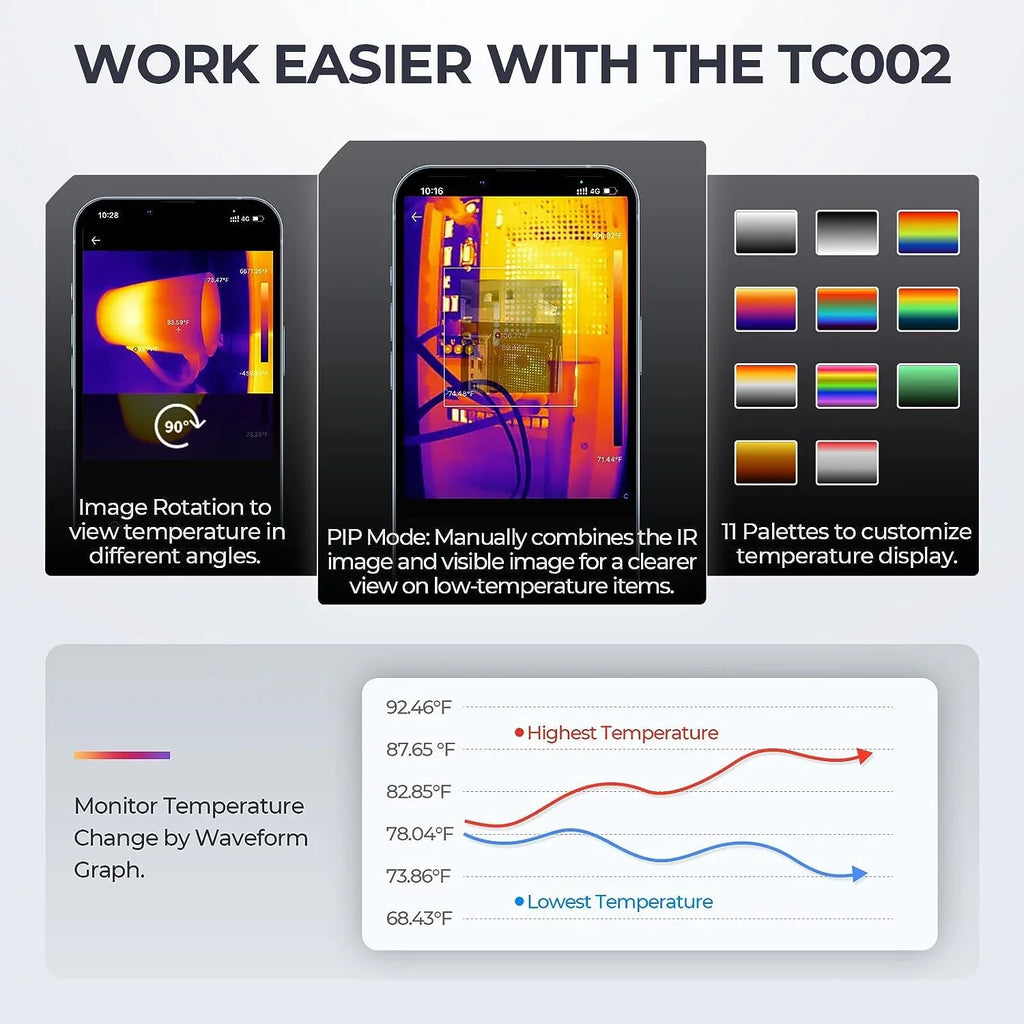 Thermal Camera for iOS (iPhone & iPad) 256 x 192  High Resolution Thermal Imaging Camera, 40mk Thermal Sensitivity -4F~1022F Temperature Range