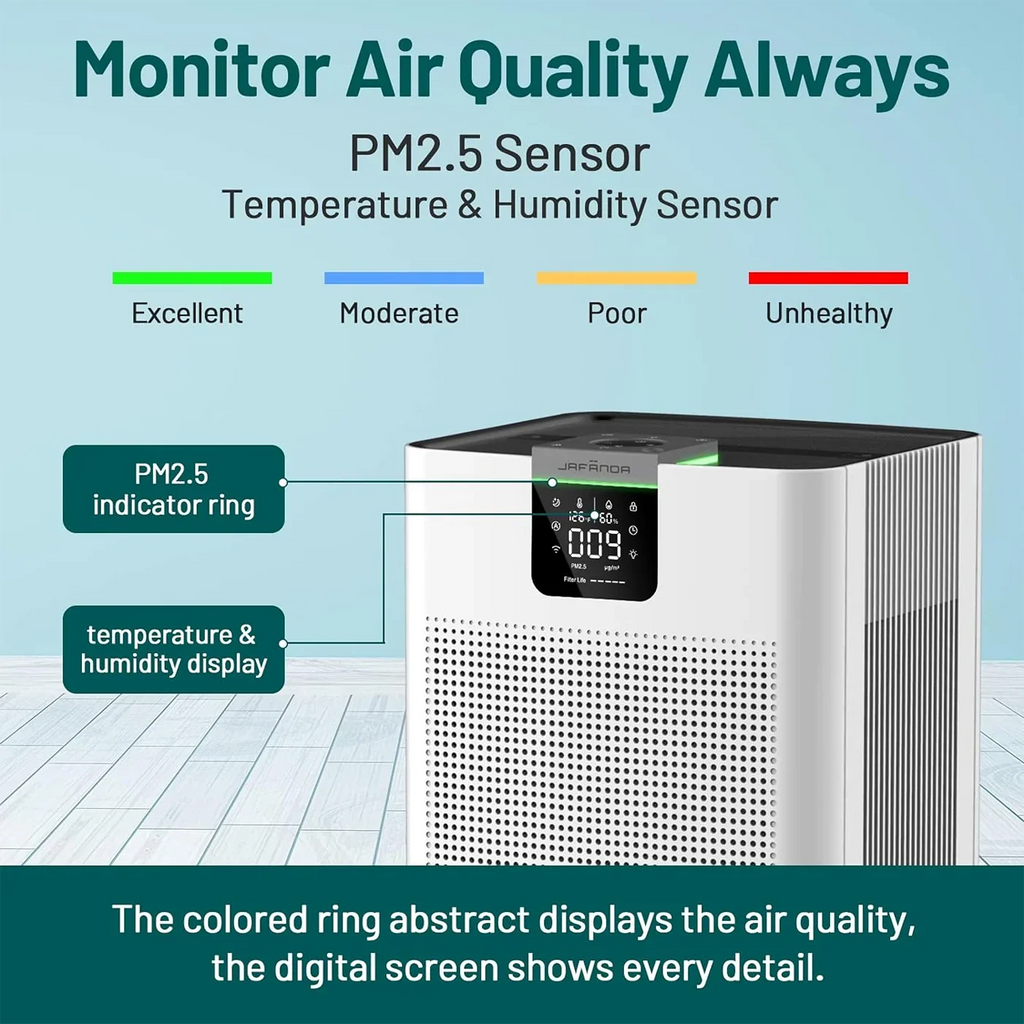 Jafanda Smart Air Purifier 4575 Sq.ft    & Alexa for Allergies for Home & Office