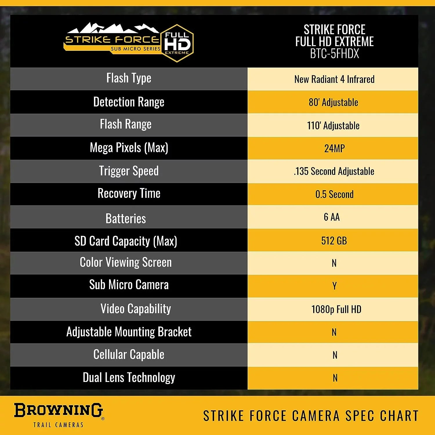 Browning Strike Force Full  Extreme Trail Camera  Card Sold Separately