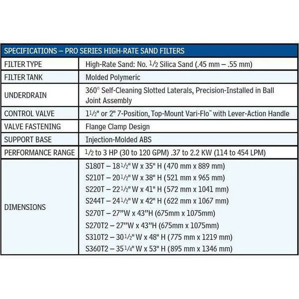 Hayward  24" Pro Series Sand Pool Filter with Top Mount Valve