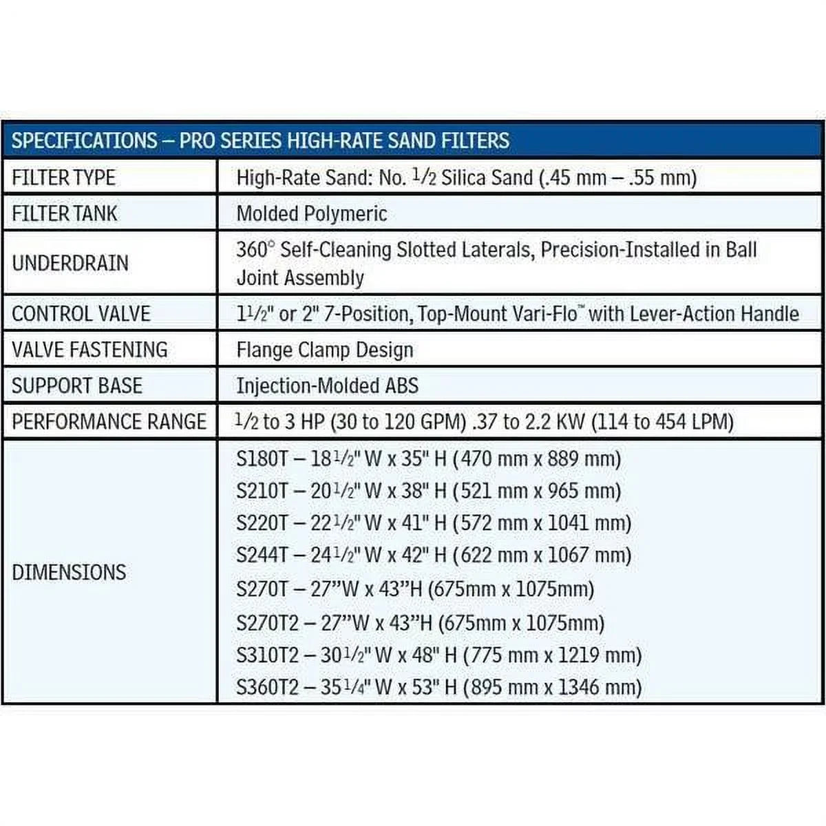 Hayward  24" Pro Series Sand Pool Filter with Top Mount Valve