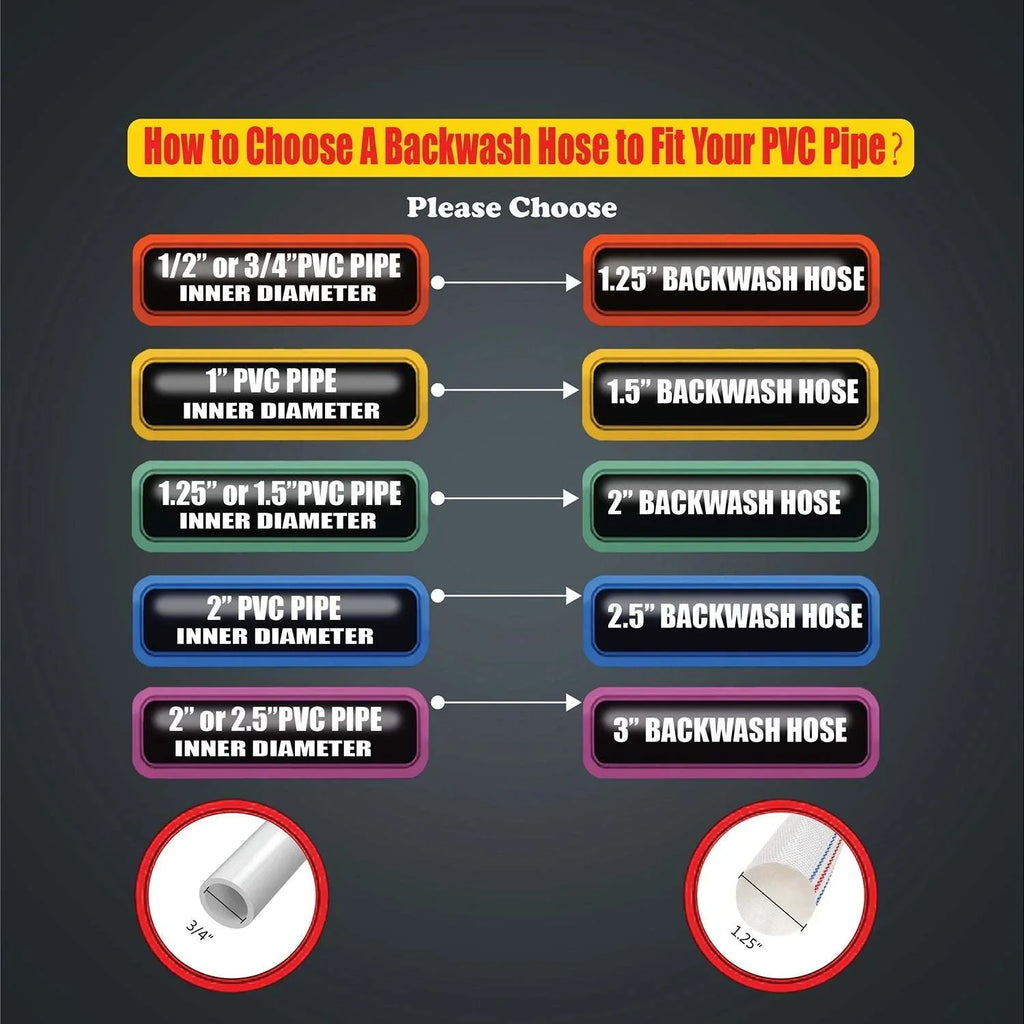 Heavy-Duty Pool Backwash Discharge Hose - Upgrade to the ultimate hose for commercial and industrial use!