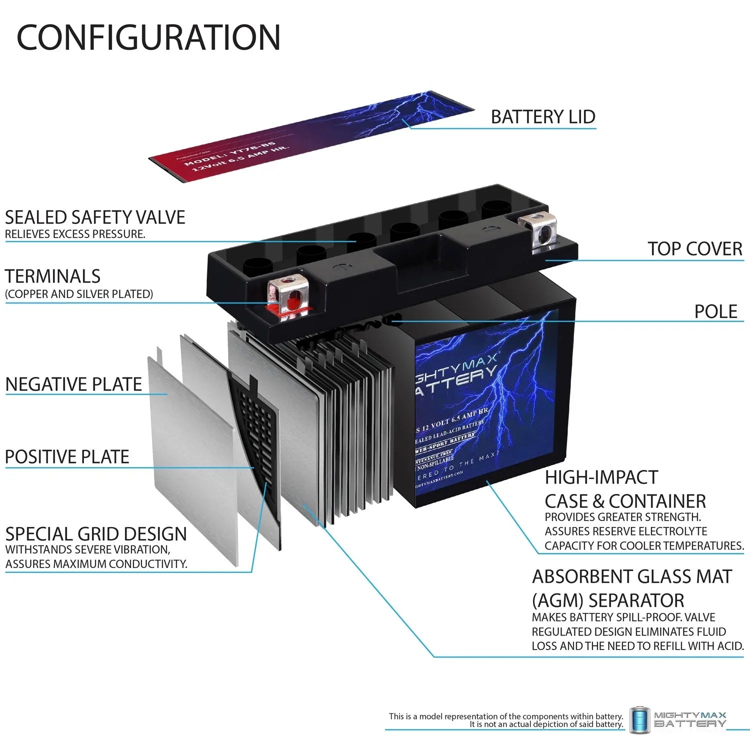 '- 12V 6.5AH Replacement Battery suitable with SigmasTek -  Powersport