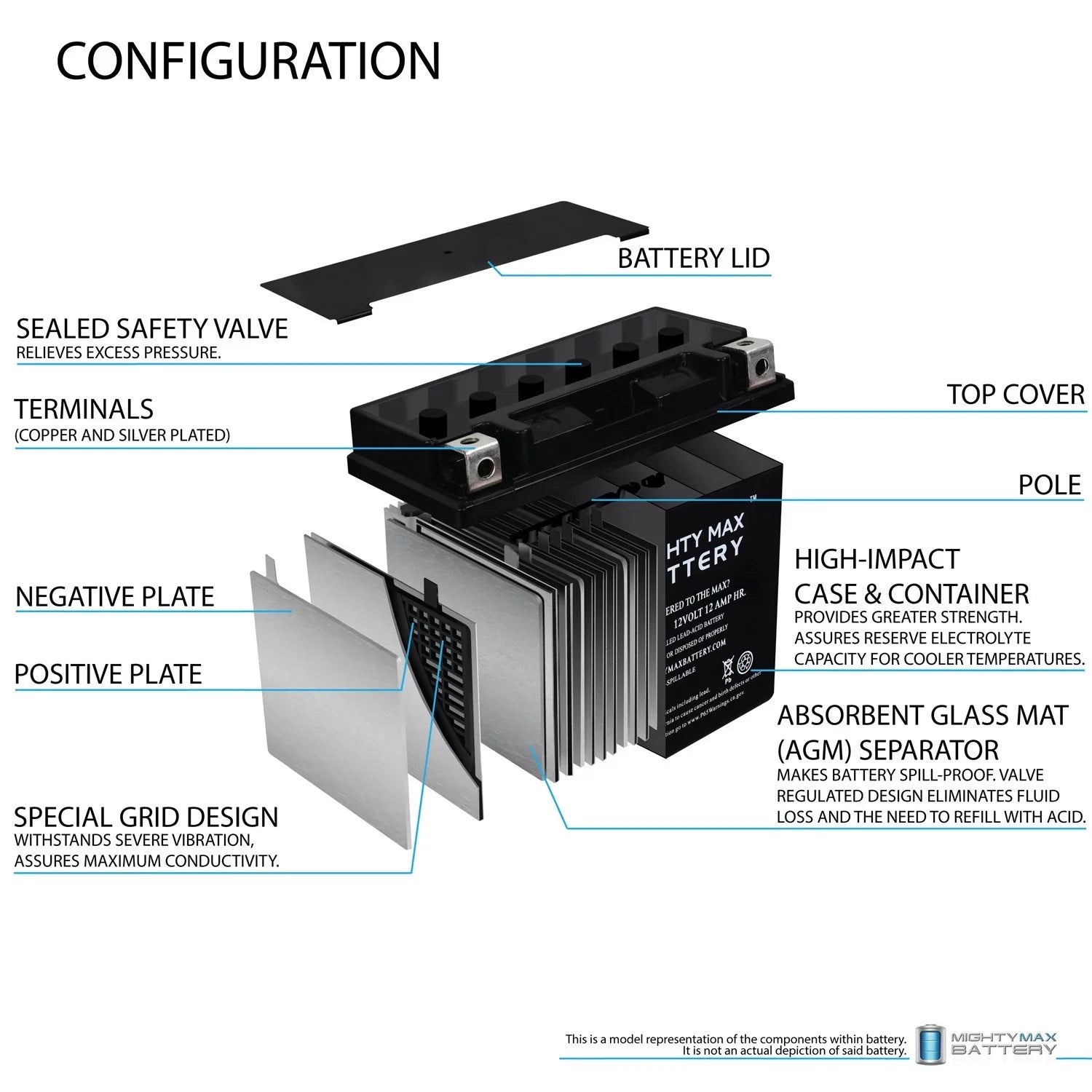 '- Battery Replaces   , , ,  07, 17-18 - 2Pack