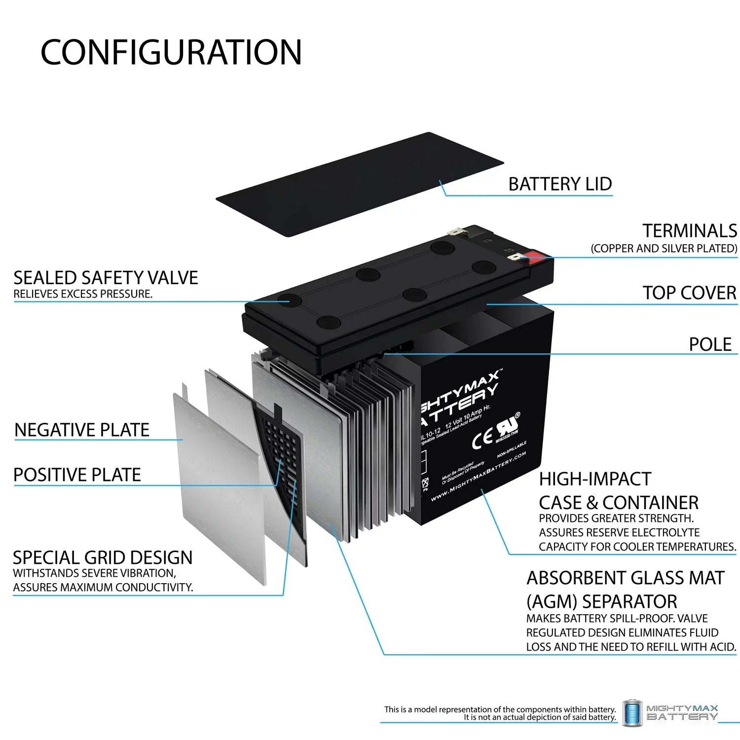 12V 10AH Battery for  Model #