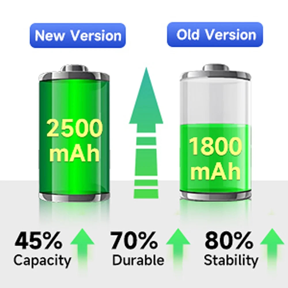 Digital Camera Battery 2 Pack - 2250mAh Camera Battery For Sony Alpha a6500 a6300 a7 7R a7R a7R  a7II -3 -5
