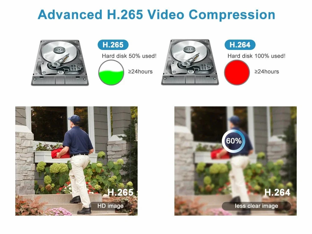 Anpviz 4MP  Camera Outdoor Fixed 2.8mm lens Security camera Built-in Mic Waterproof  .265    Night vision Onvif