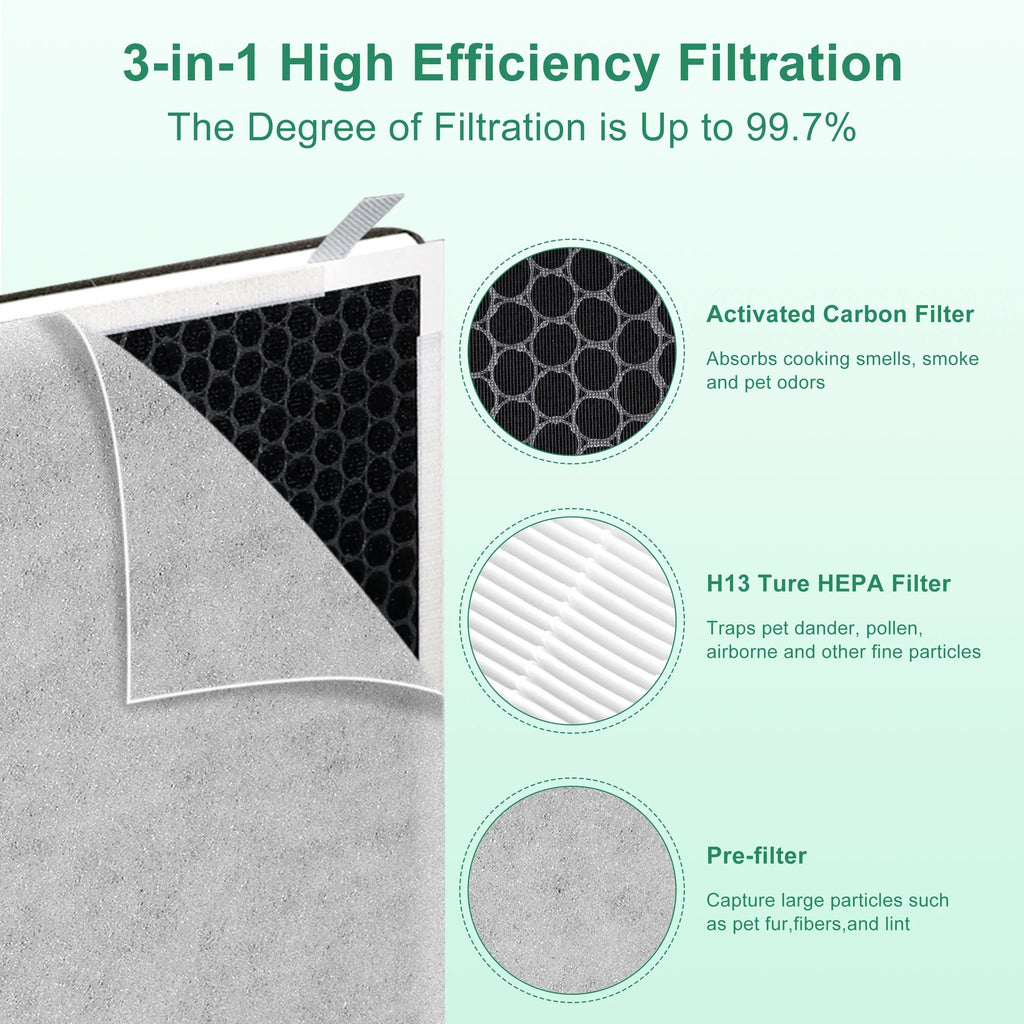 Vital 100 True  Replacement Filter Fits Air Purifier Vital 100, Vital 100-