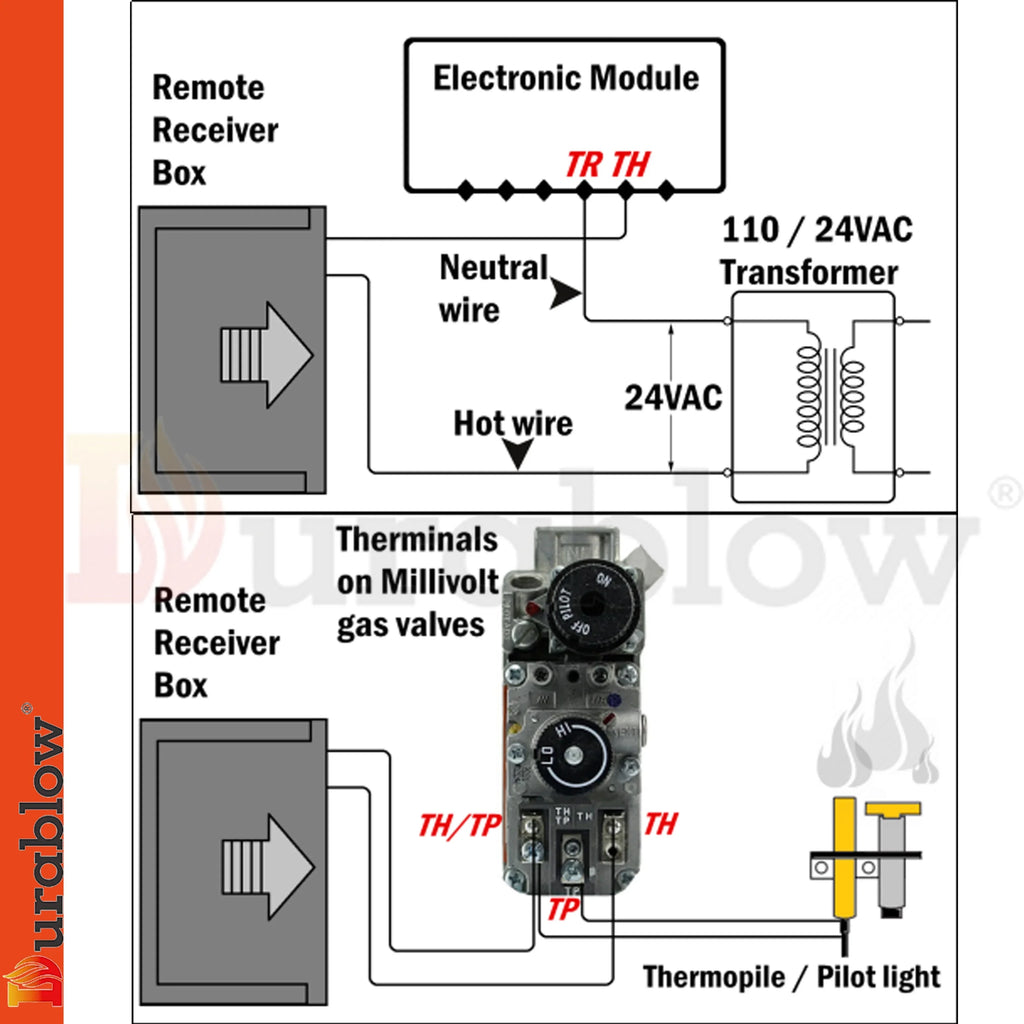 Gas Fireplace Remote Control Kit with Thermostat & Timer - 0.55 - Enhance your gas fireplace with wireless control, thermostat, and timer!