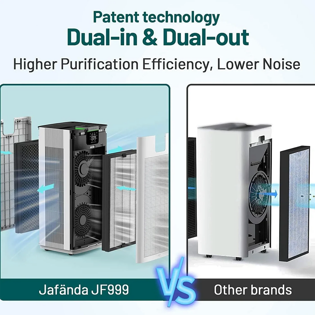 Jafanda Smart Air Purifier 4575 Sq.ft    & Alexa for Allergies for Home & Office