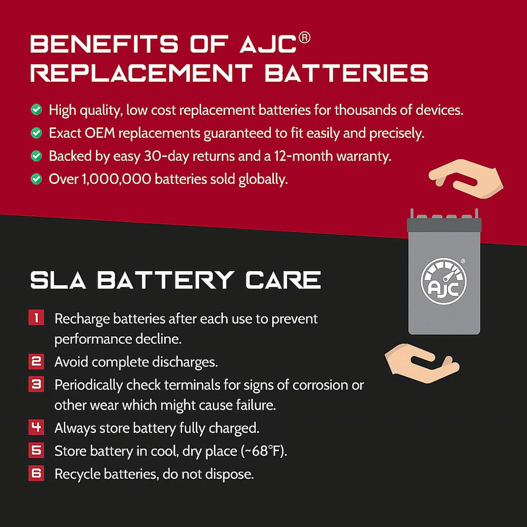 Battery Compatible with Polaris  900 900CC Personal Watercraft Replacement Battery (1996-1997)