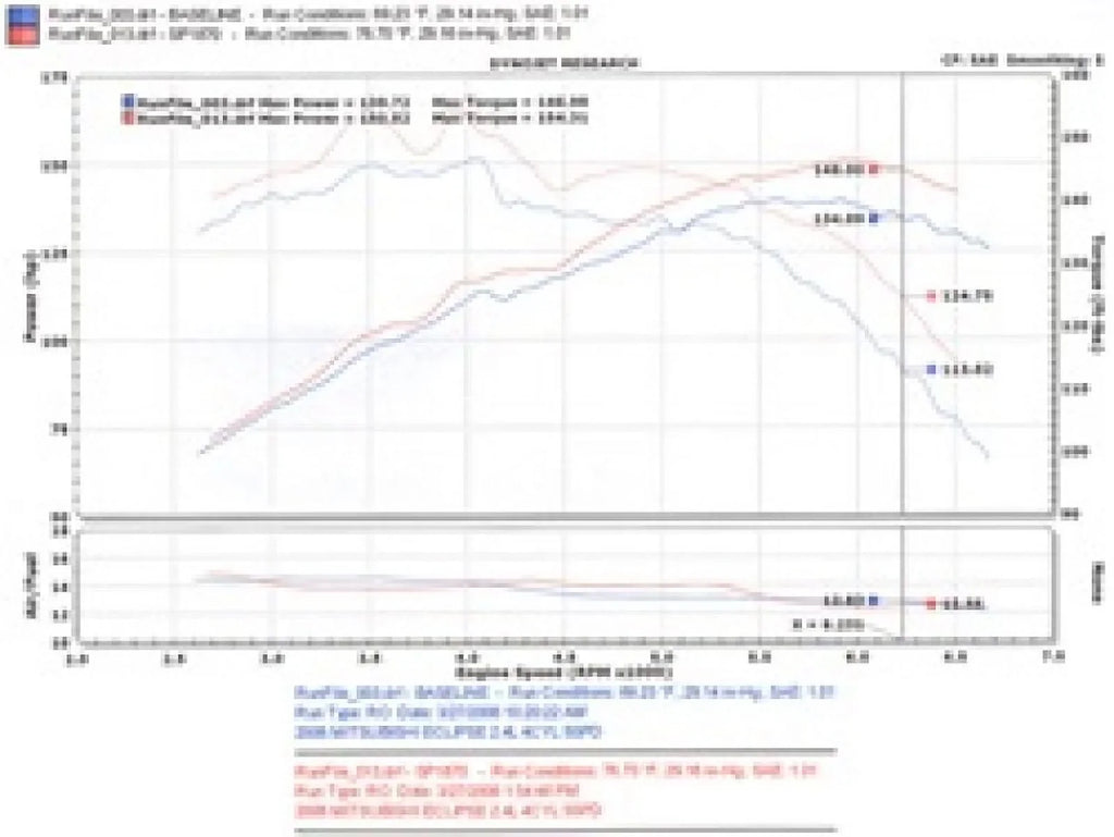 Injen 06-09 Eclipse 2.4L 4 Cyl. (Manual) Polished Cold Air Intake Fits select: 2006-2012