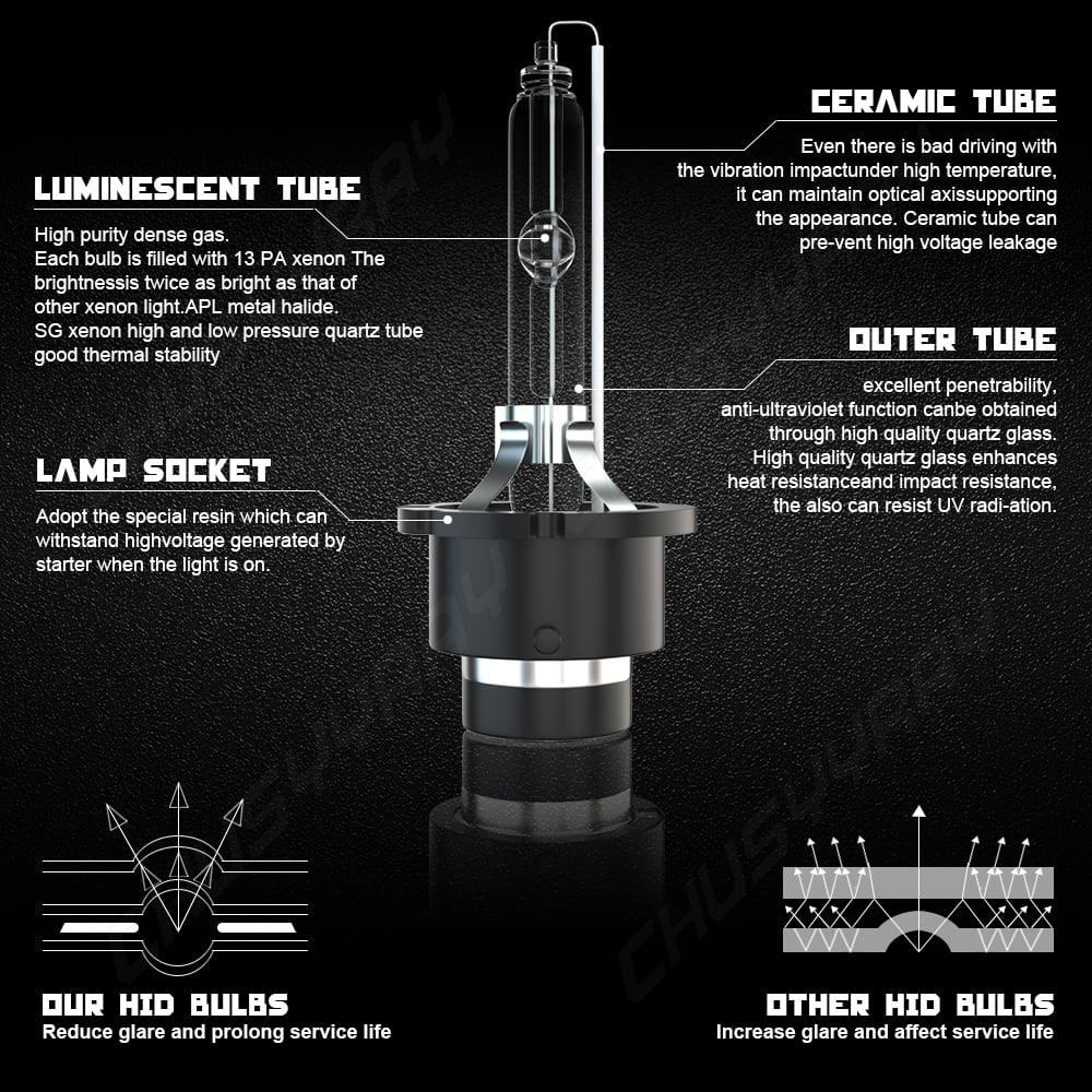 9005   Headlight Bulbs 9005/ High Beam   Low Beam Fog Light Combo 6Pcs
